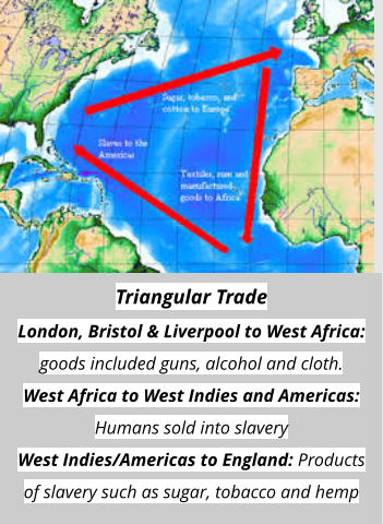 Triangular Trade London, Bristol & Liverpool to West Africa: goods included guns, alcohol and cloth. West Africa to West Indies and Americas: Humans sold into slavery West Indies/Americas to England: Products of slavery such as sugar, tobacco and hemp